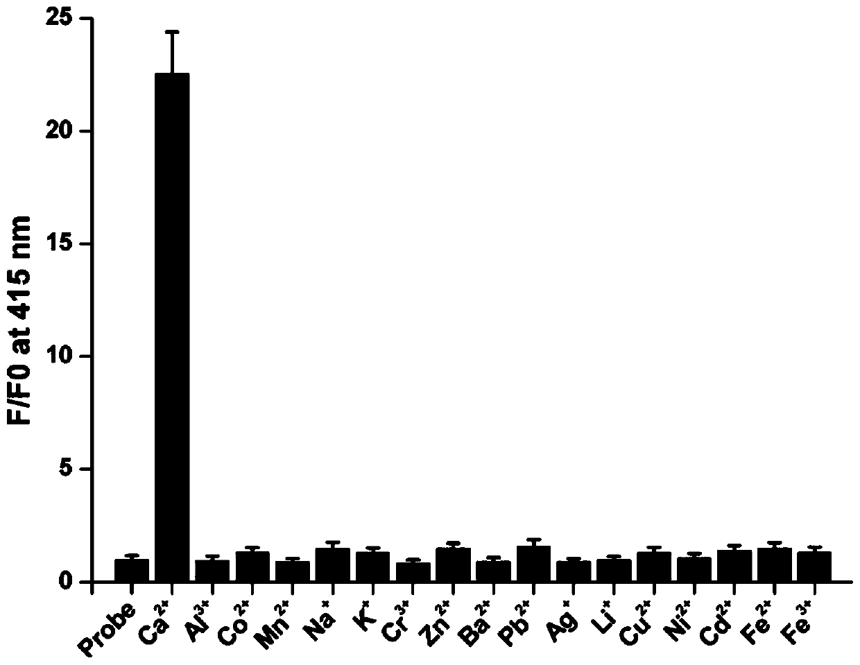 Cyano furanone derivative fluorescent probe as well as preparation method and application thereof