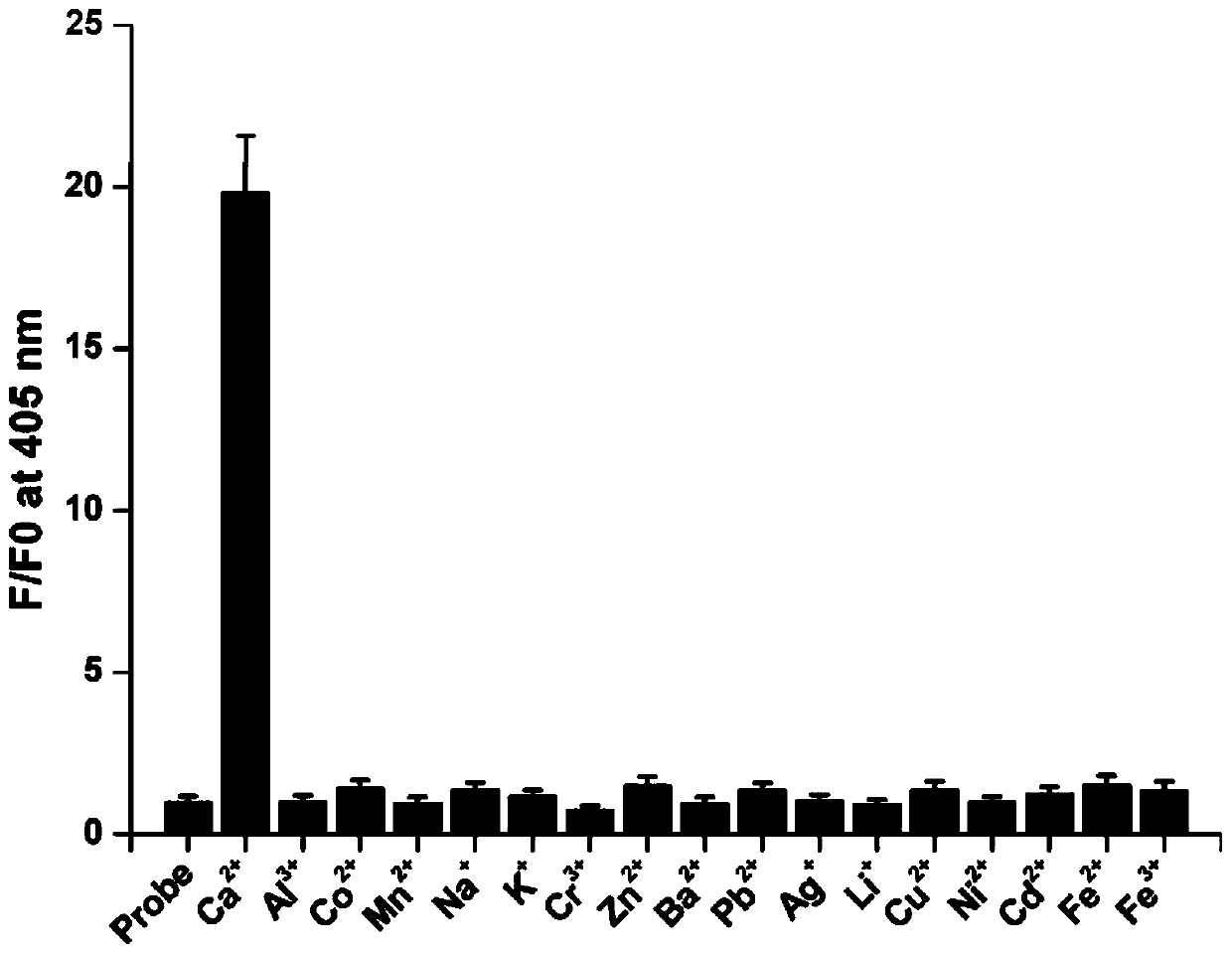 Cyano furanone derivative fluorescent probe as well as preparation method and application thereof