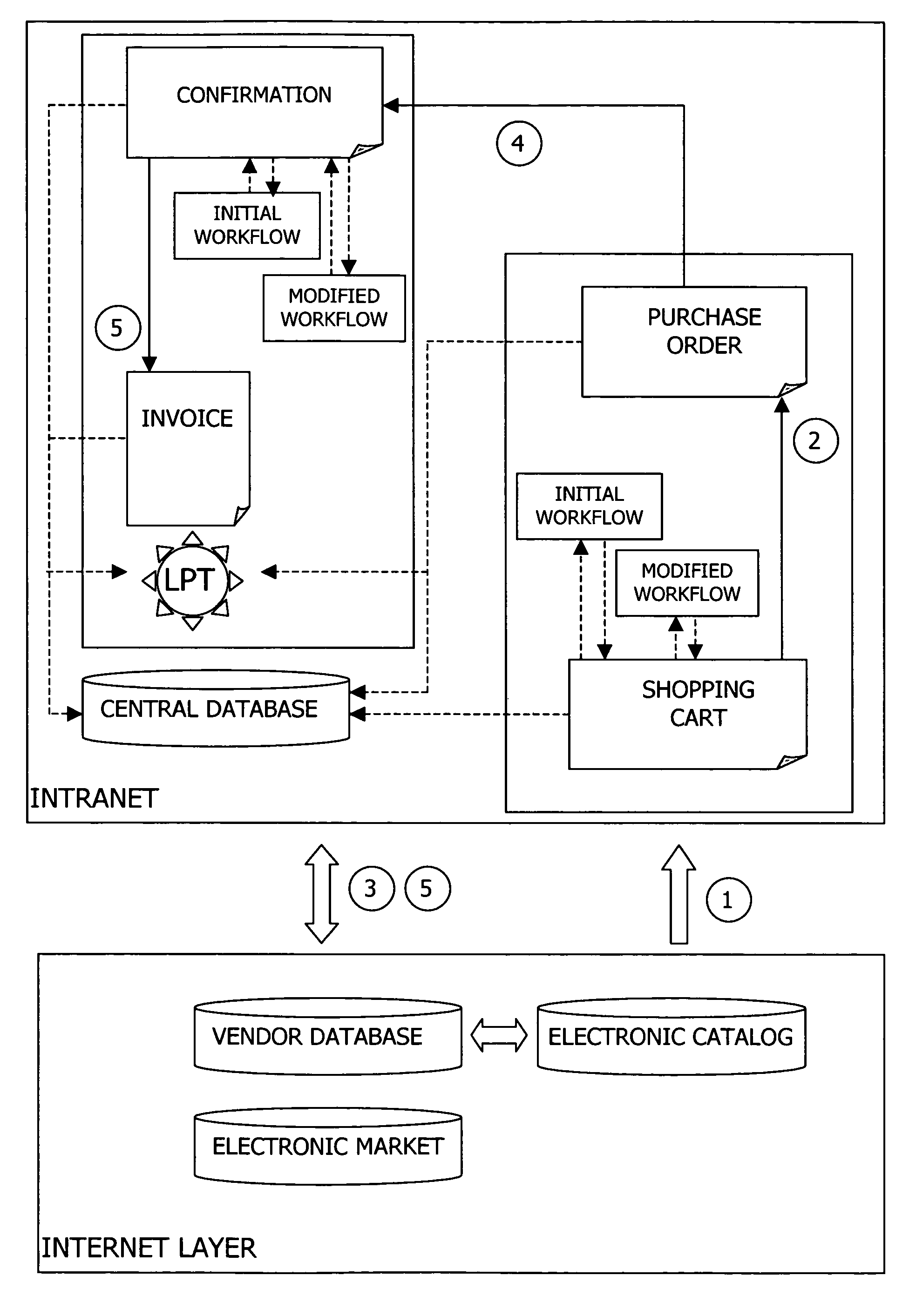 Processing of data sets in a computer network