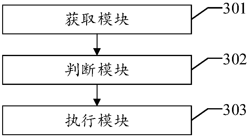 Data annotation method and device