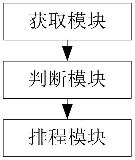 Production scheduling method and system based on order allocation, electronic equipment and storage medium