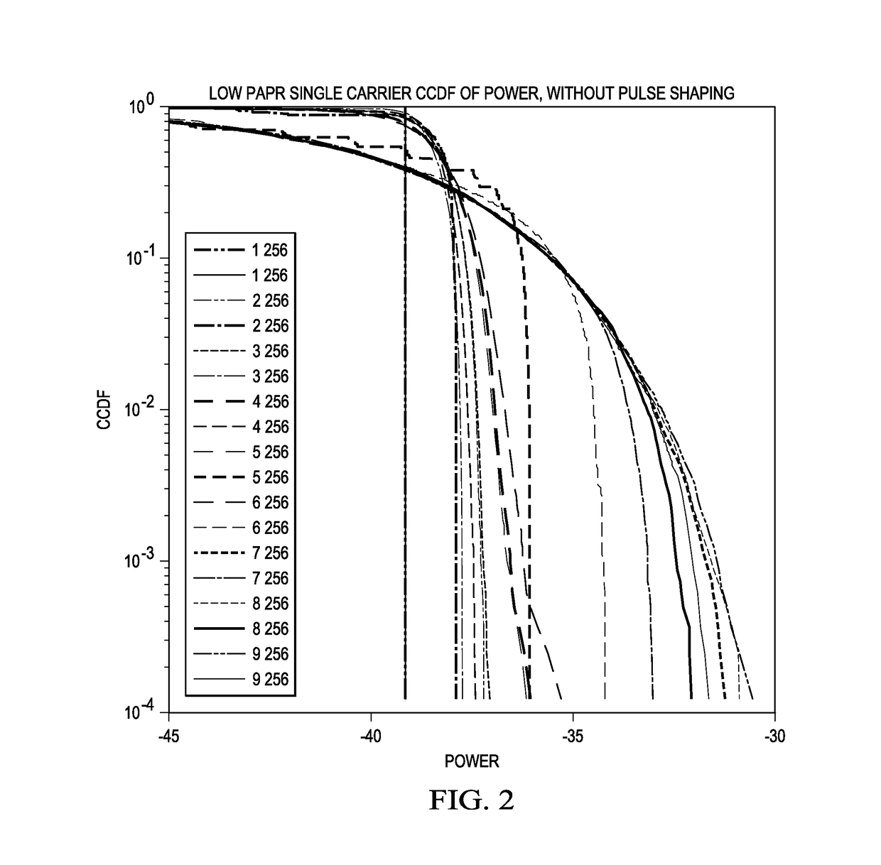 Apparatus and Methods for Low PAPR Transmission in MIMO Systems