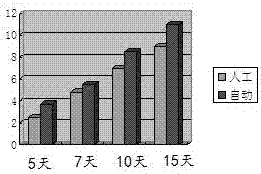 Automatic preparation method and system for plant nutrient solution