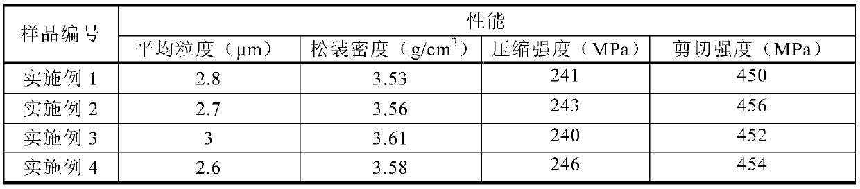 Method for preparing ceramic fritted glaze from vanadium titano-magnetite tailings