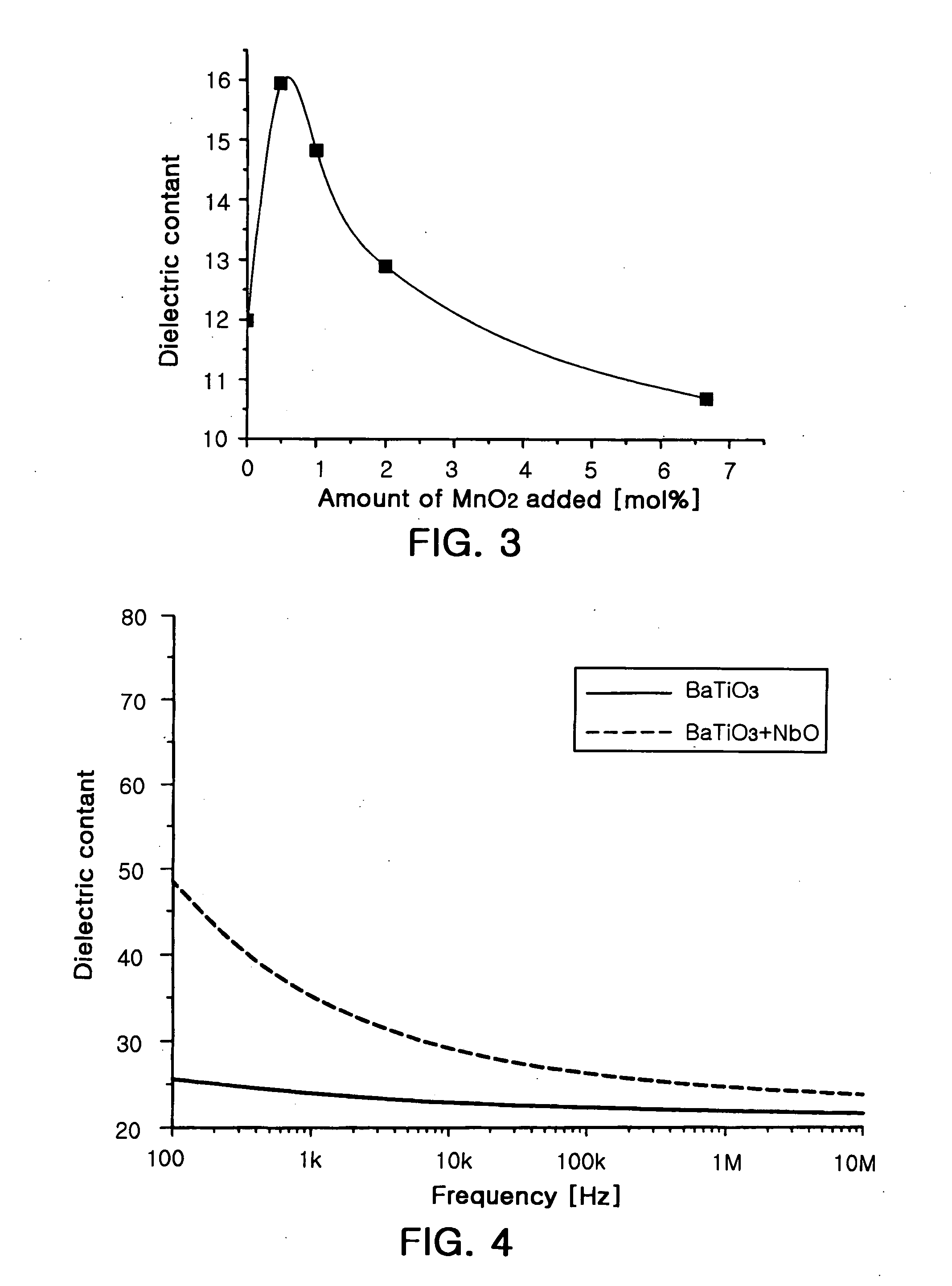 Polymer-ceramic dielectric composition, embedded capacitor using the dielectric composition and printed circuit board having the capacitor embedded therein