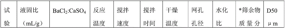 A kind of method that uses low-grade magnesite to prepare magnesium oxide raw material and low particle size magnesium hydroxide