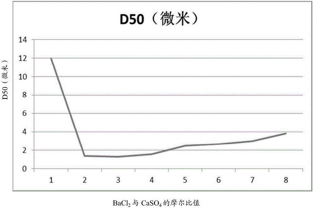 A kind of method that uses low-grade magnesite to prepare magnesium oxide raw material and low particle size magnesium hydroxide