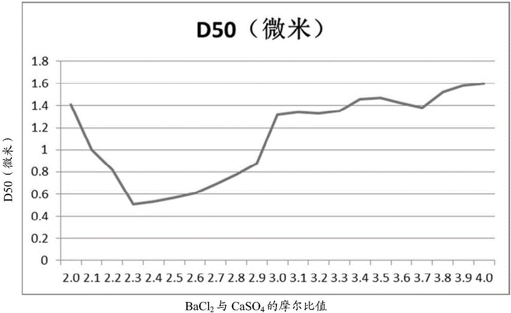 A kind of method that uses low-grade magnesite to prepare magnesium oxide raw material and low particle size magnesium hydroxide