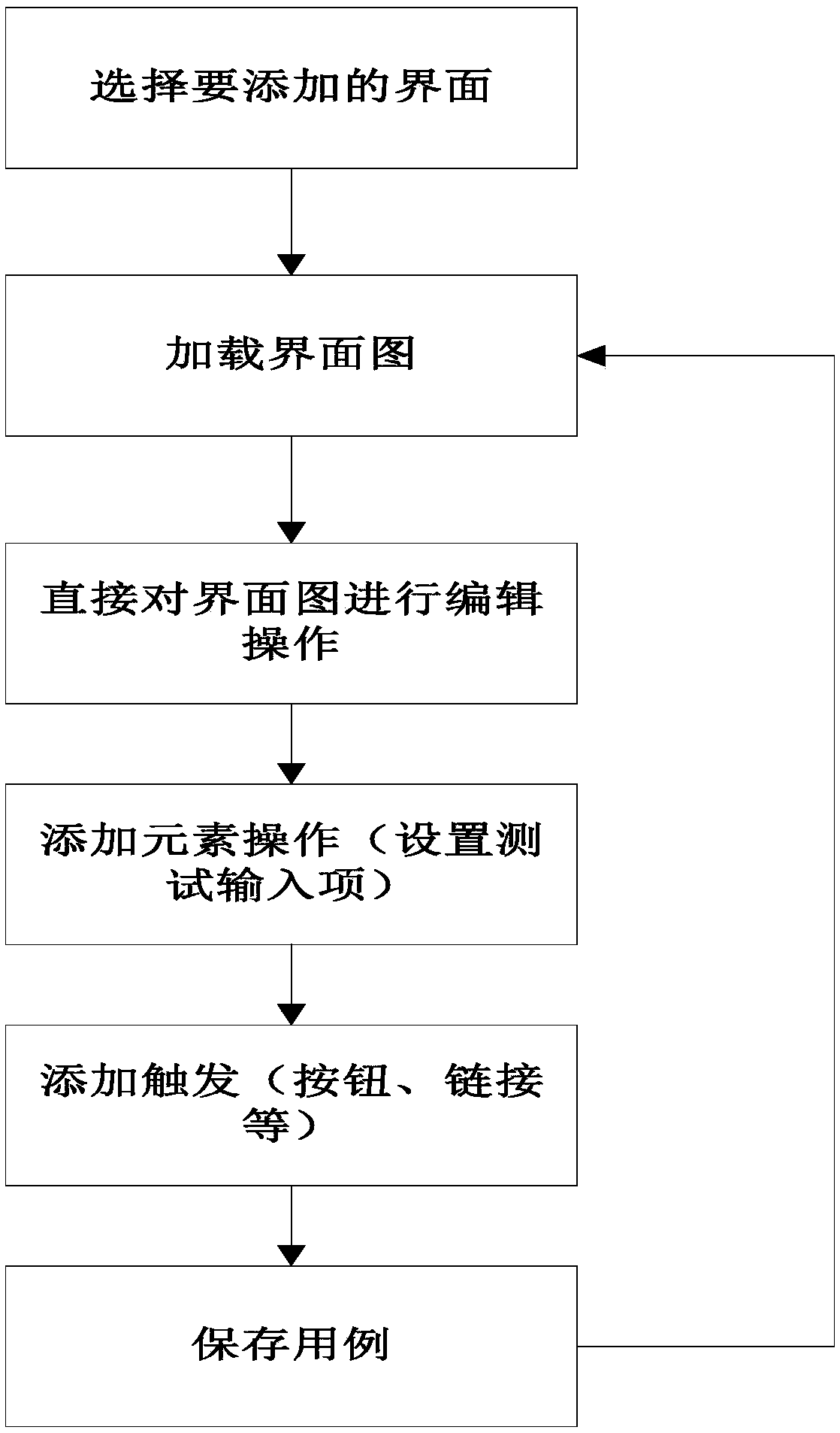 Method for UI traversal based on rule guidance