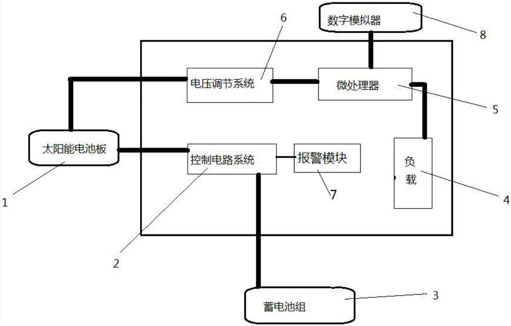 Solar energy-based control system of police electric patrol vehicle