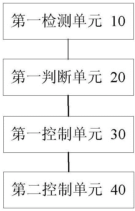 Control method and device for air conditioner running modes