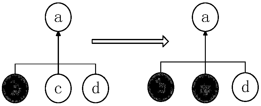 A Realization Method of Rail Transit Intelligent Early Warning Based on Correlation