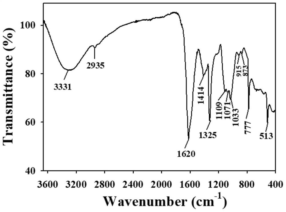 A method of controlling corn armyworm by using nano silicon quantum dots