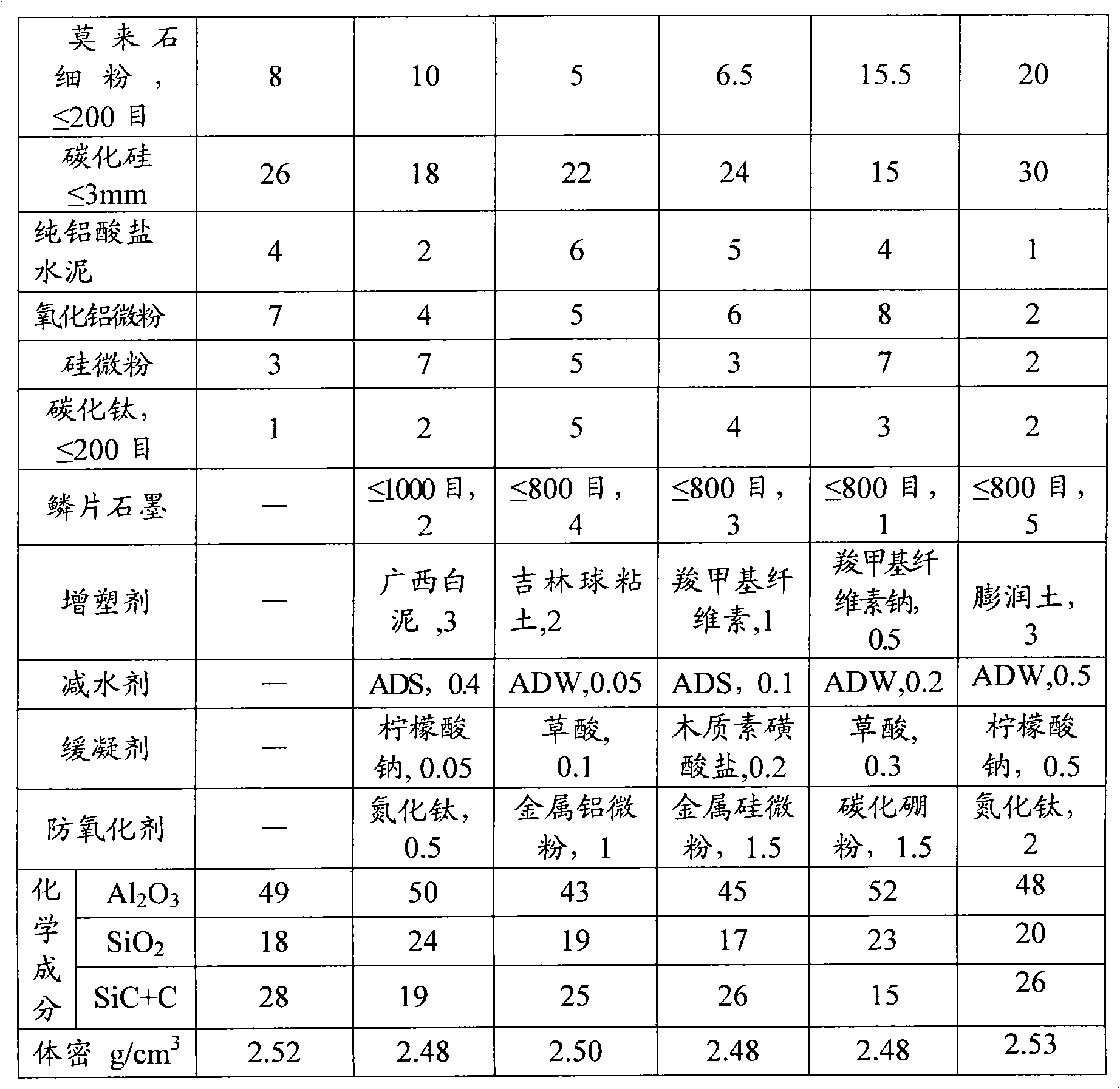 Torpedo can spouting material and spouting method thereof