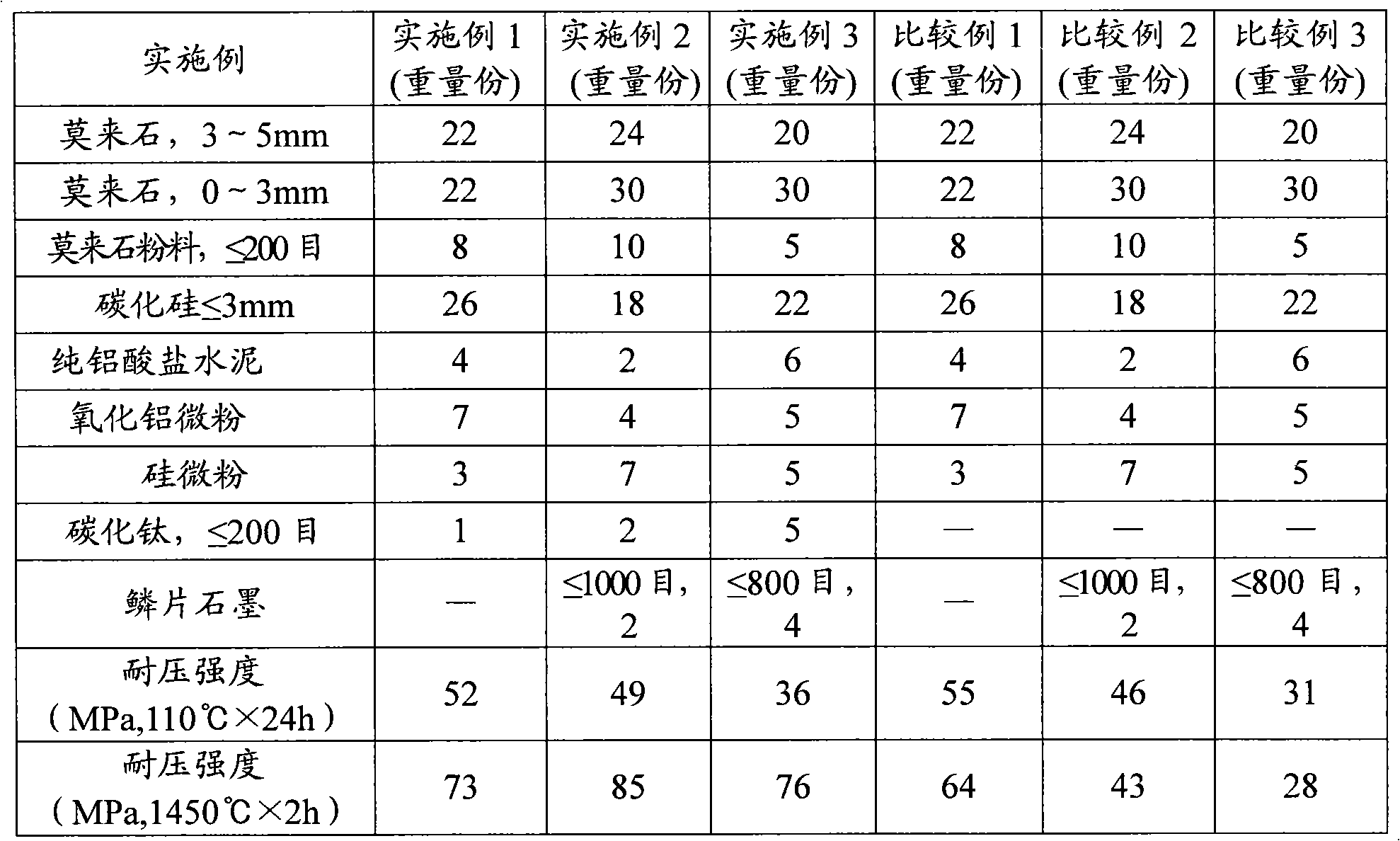 Torpedo can spouting material and spouting method thereof