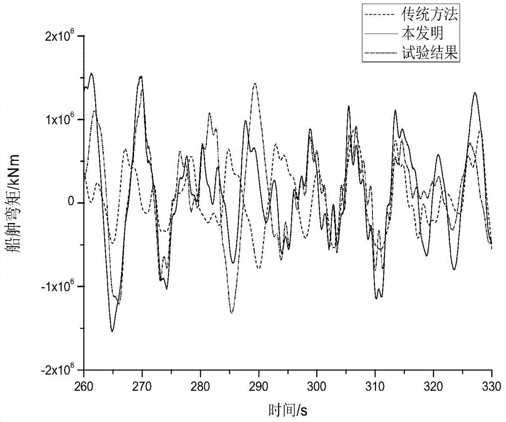 Method for determining elastic ship body load responding model in irregular wave