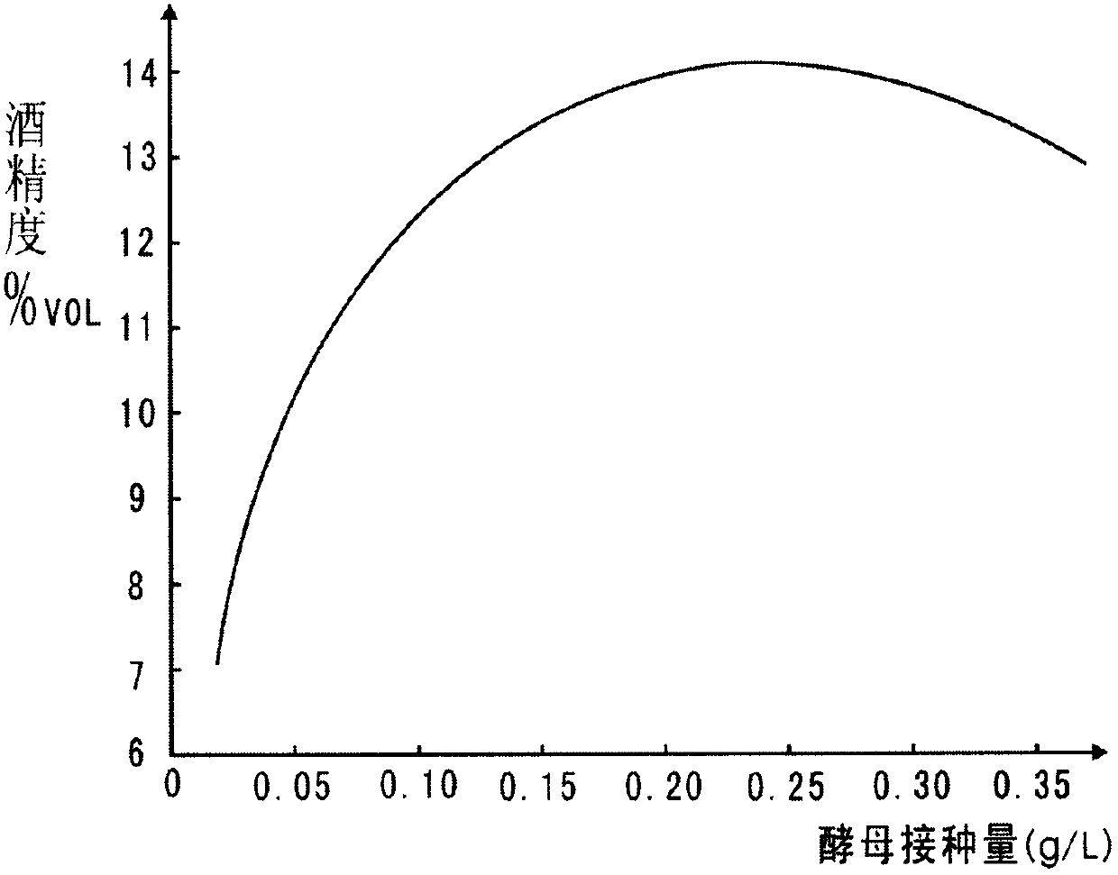 Method for producing olive wine by using olive fruit juice through fermentation