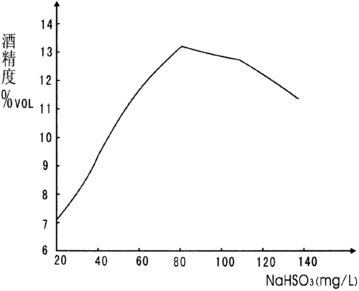 Method for producing olive wine by using olive fruit juice through fermentation