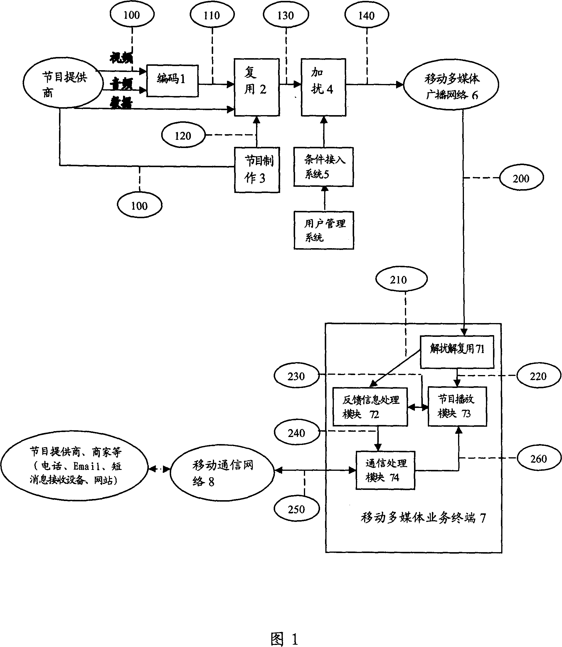 Method for realizing feedback when user watching mobile multimedia programs