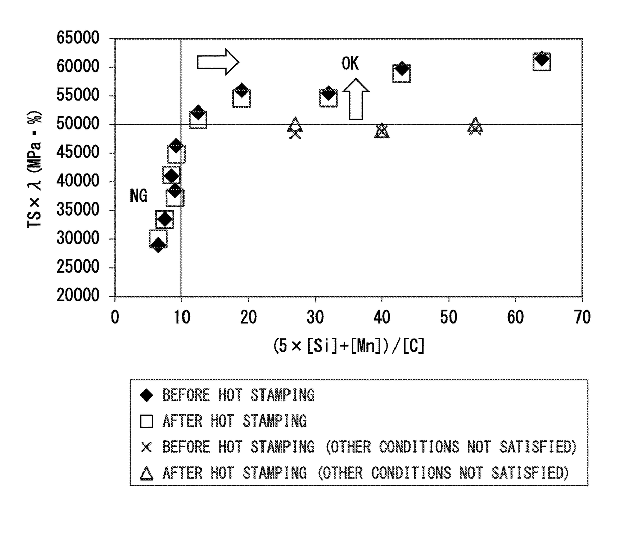 Cold rolled steel sheet and manufacturing method thereof