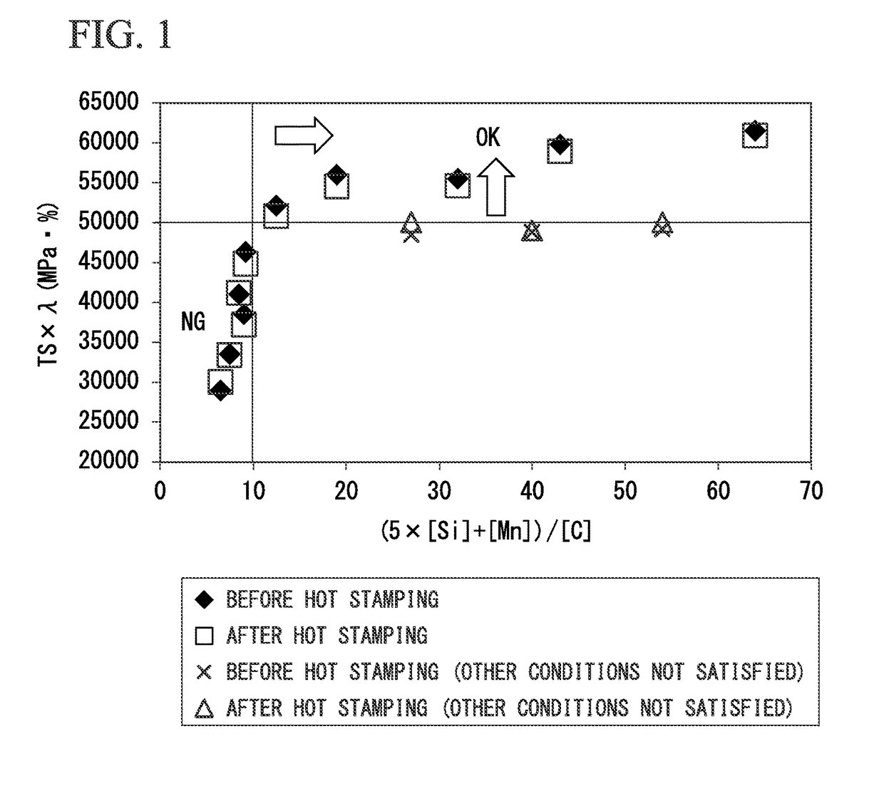 Cold rolled steel sheet and manufacturing method thereof