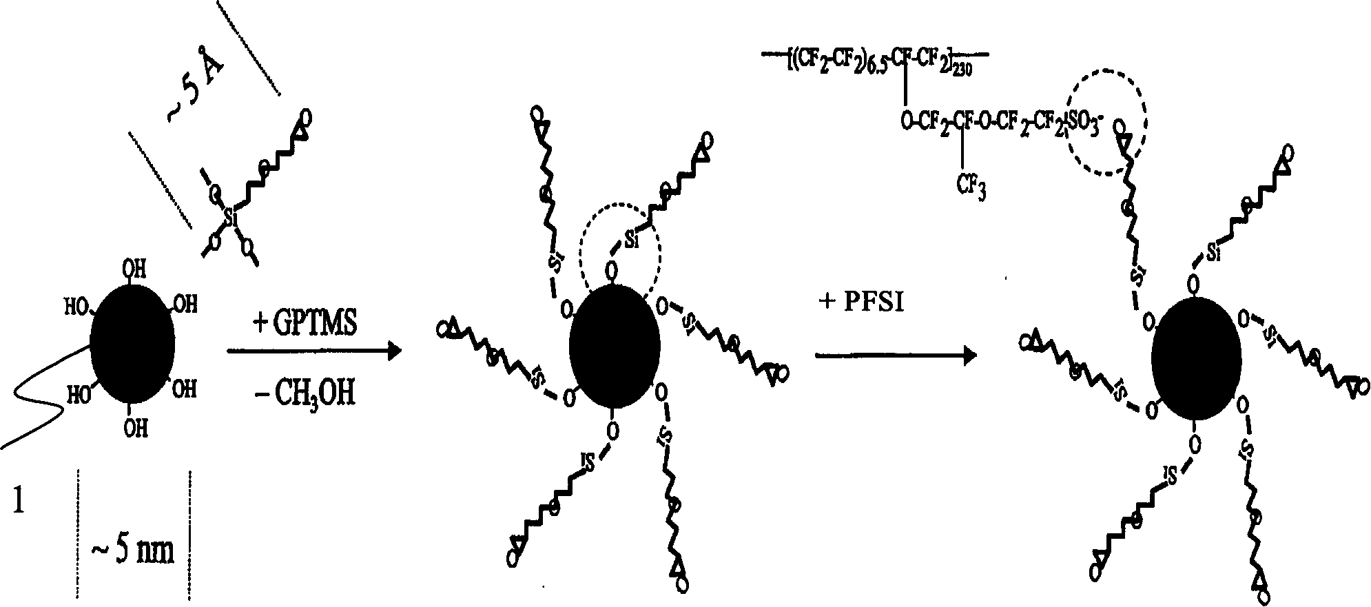 Composition, compound body, and method for raising utilization ratio of catalyst