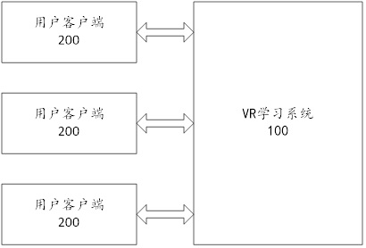 VR learning system