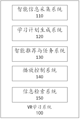 VR learning system