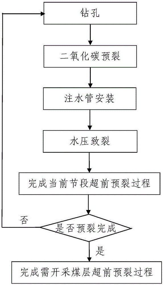 A kind of lump coal mining adopts advanced pre-splitting method