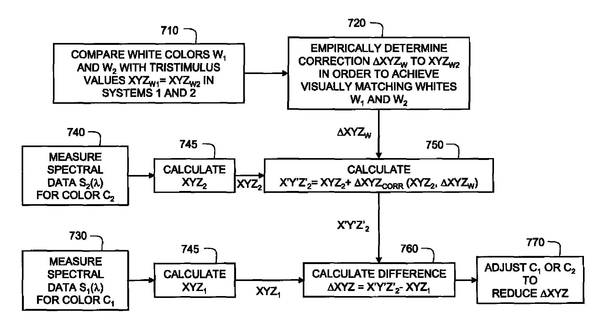 Method for matching colors by using human observer color matching functions