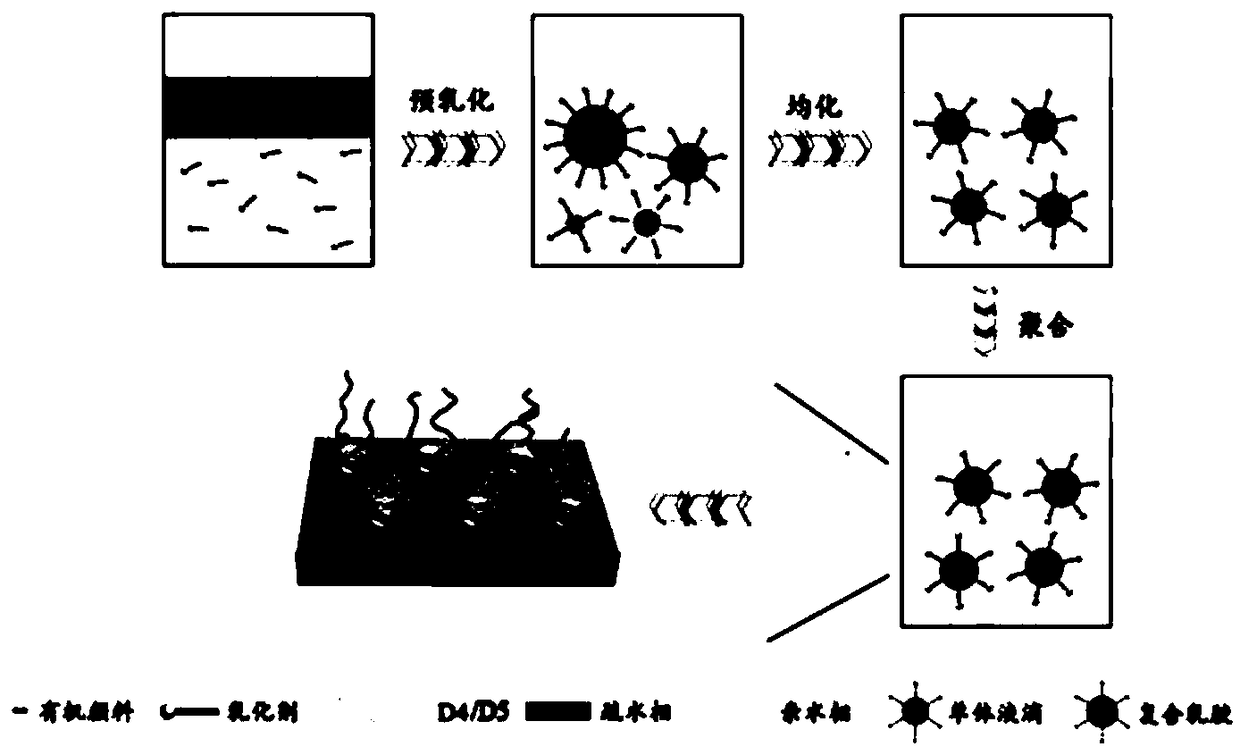 High-settling-resistant and high-color depth pigment nanocapsule coating as well as preparation method and application