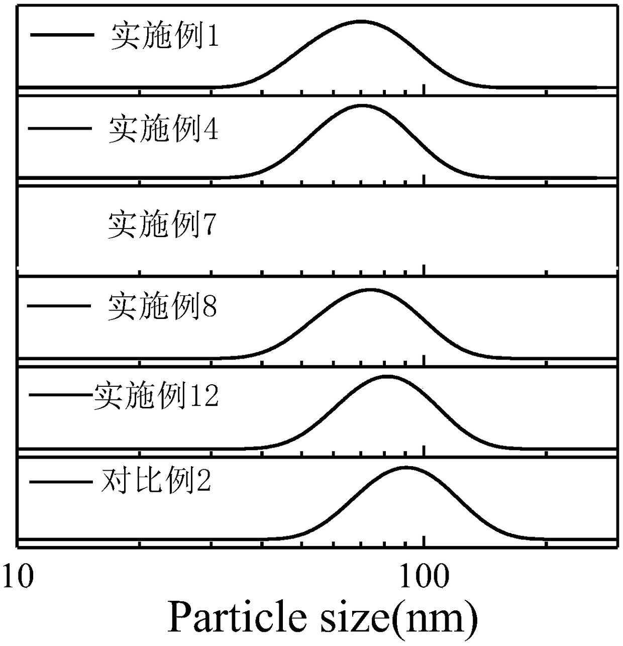 High-settling-resistant and high-color depth pigment nanocapsule coating as well as preparation method and application