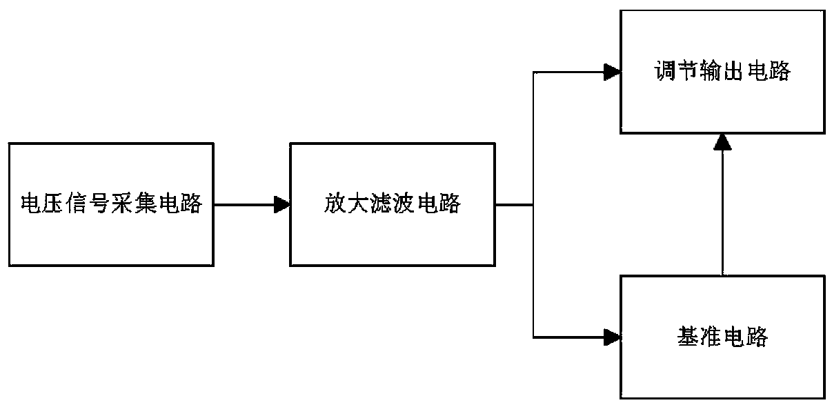 Electric vehicle voltage automatic adjustment circuit