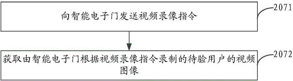 Intelligent electronic door control method, system and equipment