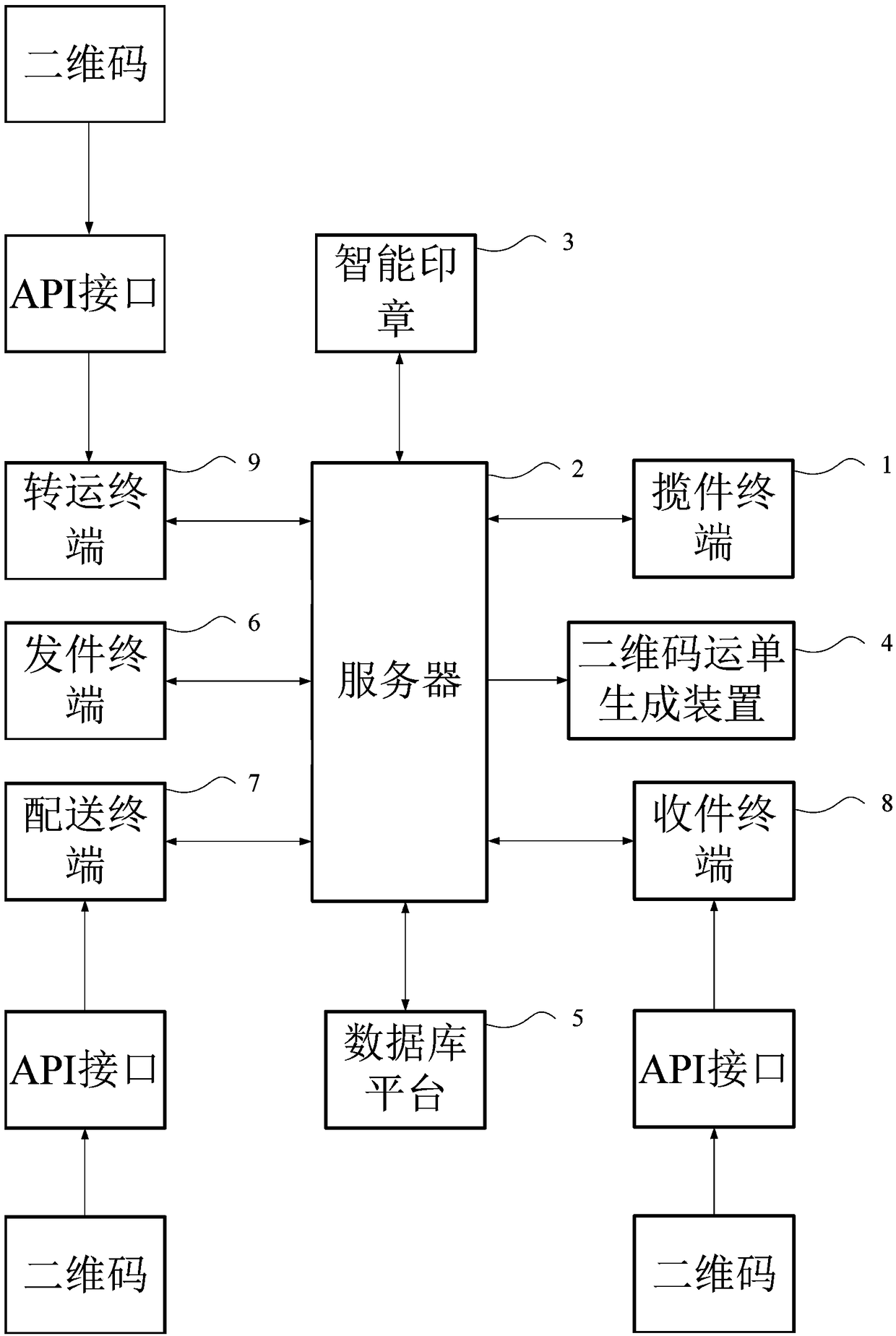 Security management and control method and system for logistics information, and computer storage medium