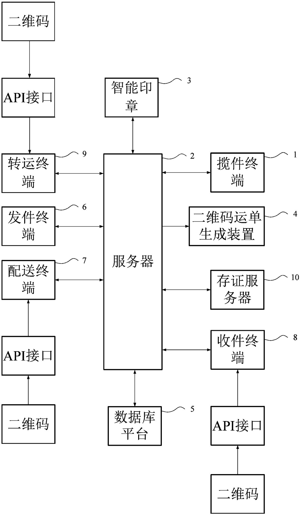 Security management and control method and system for logistics information, and computer storage medium