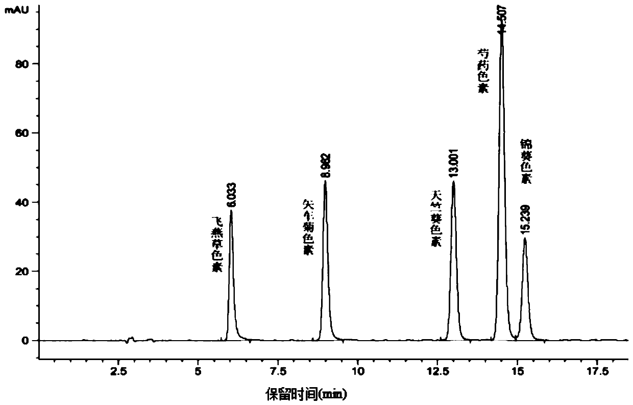 Method for extracting anthocyanin from fresh tea leaves