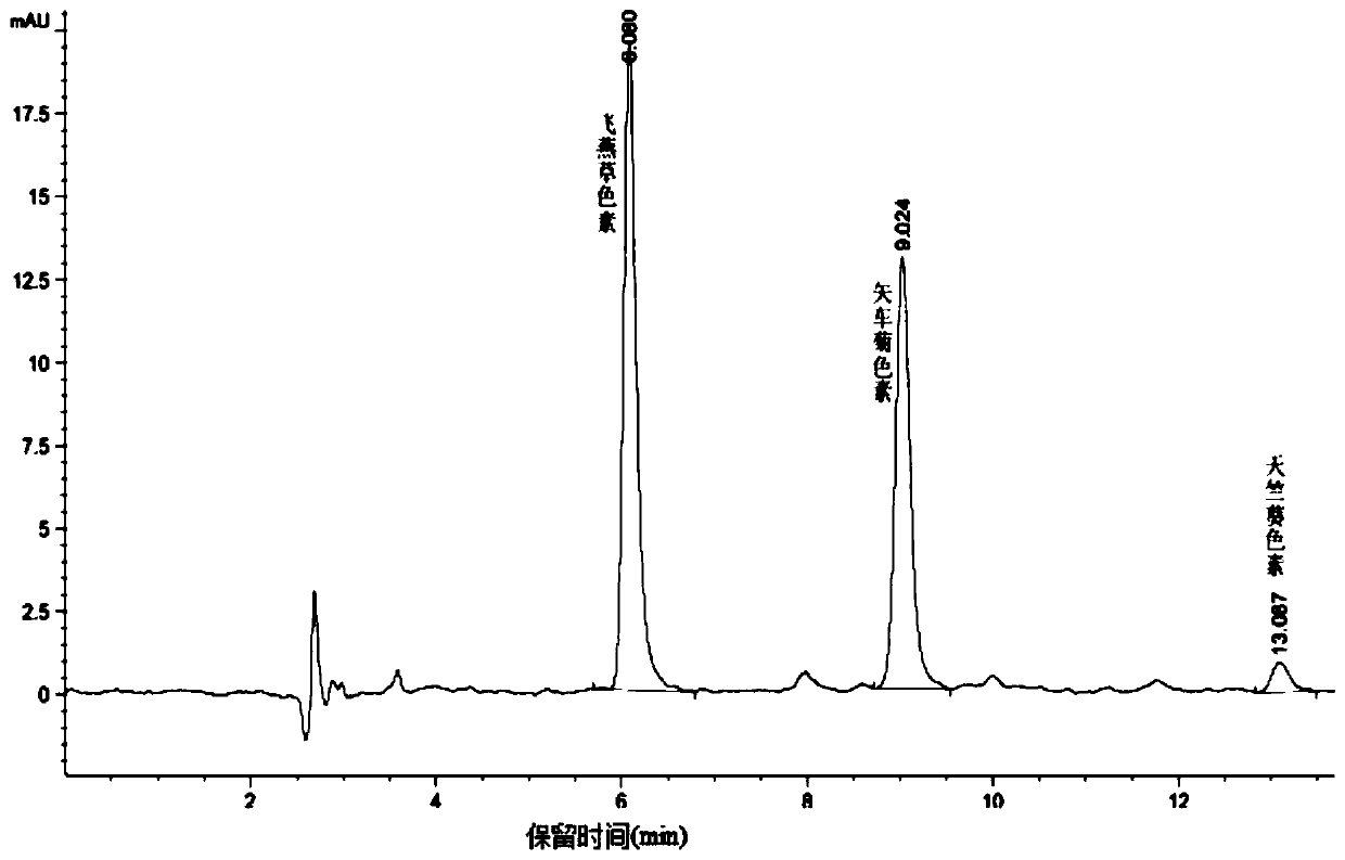 Method for extracting anthocyanin from fresh tea leaves