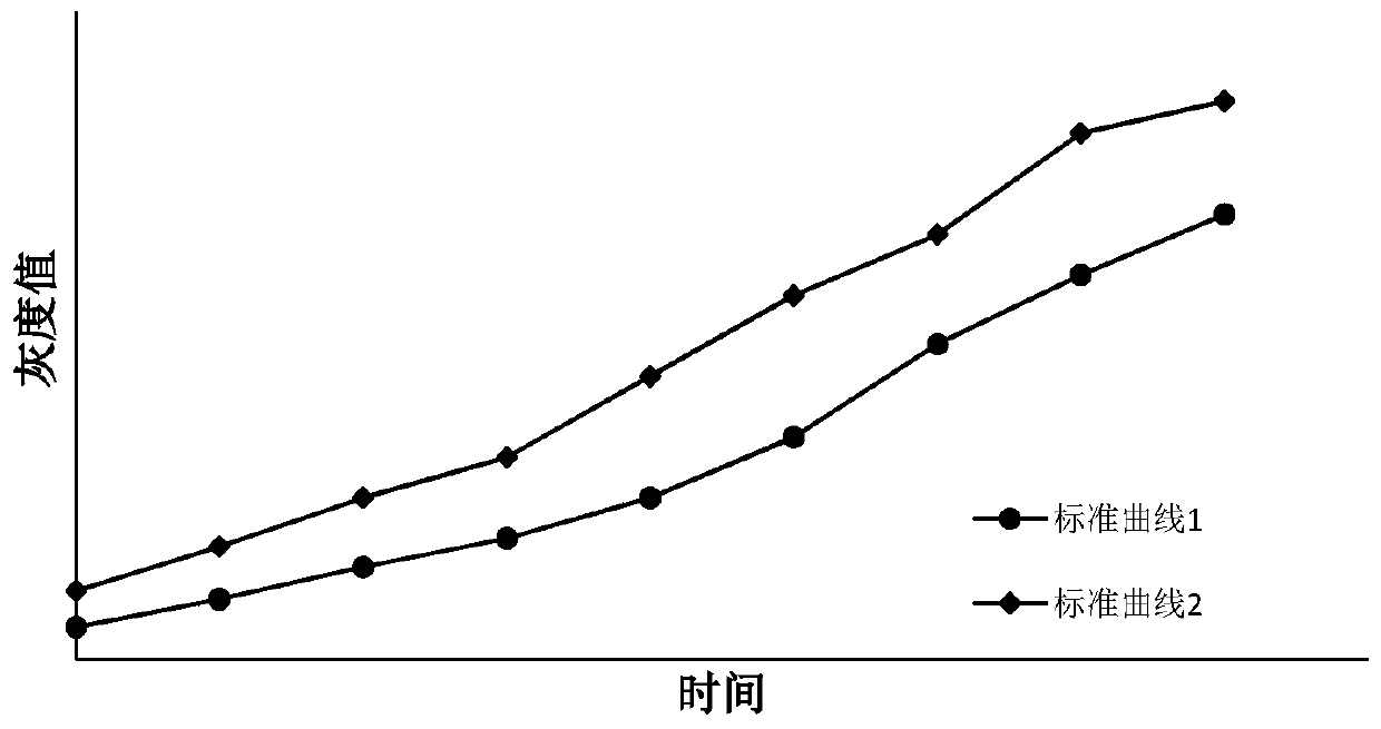 Mobile device, article identification method and device thereof and computer readable storage medium