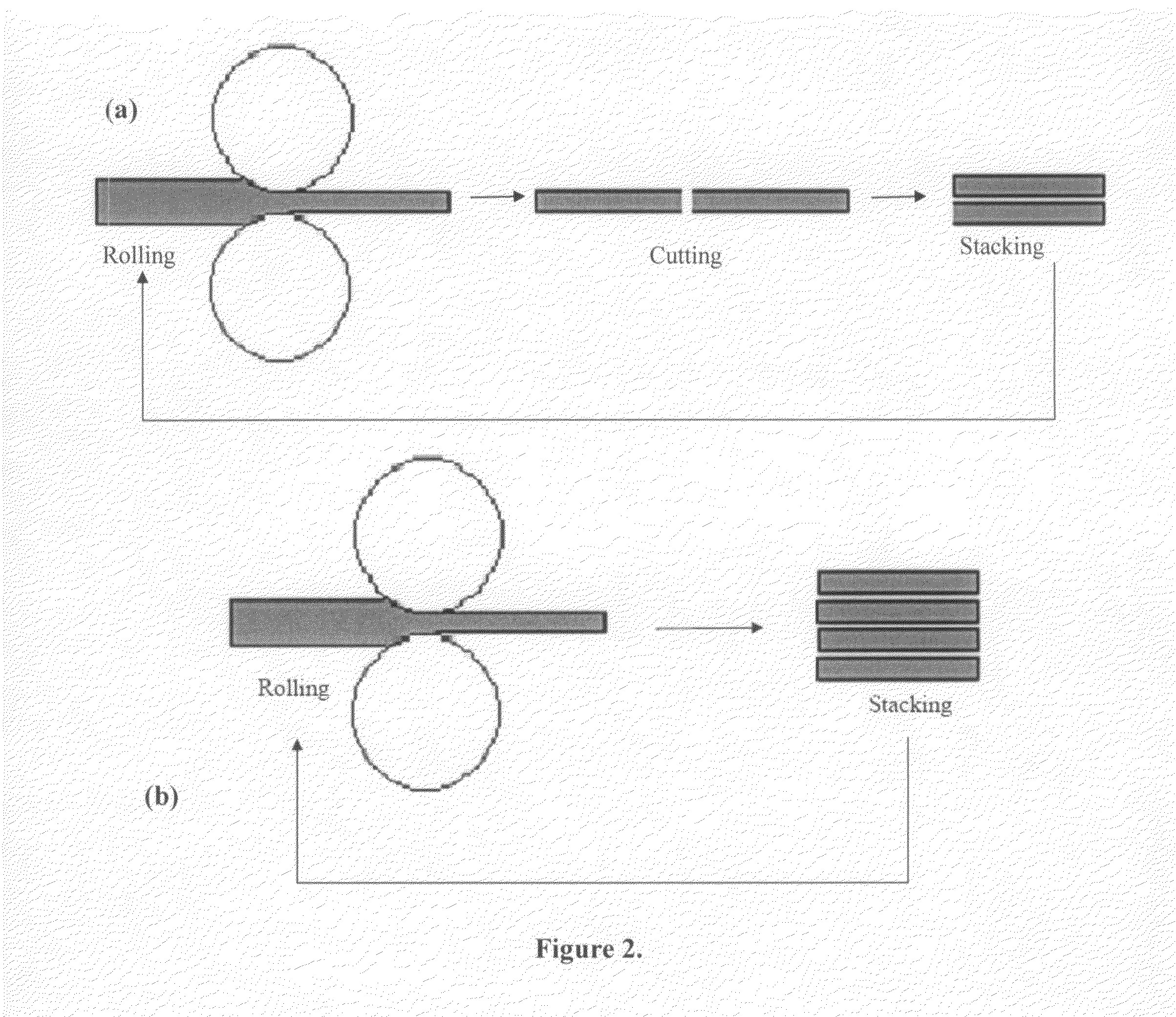 Methods of making reactive composite materials and resulting products