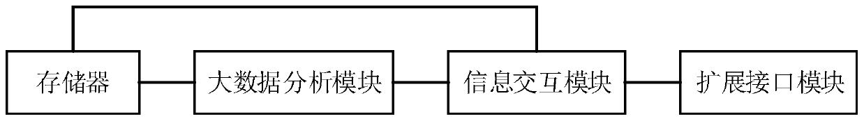 Medicine matching system based on big data analysis and matching method thereof