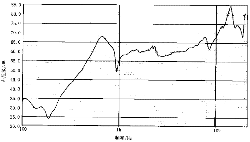 Piezoelectric speaker based on piezoelectric cantilever beam