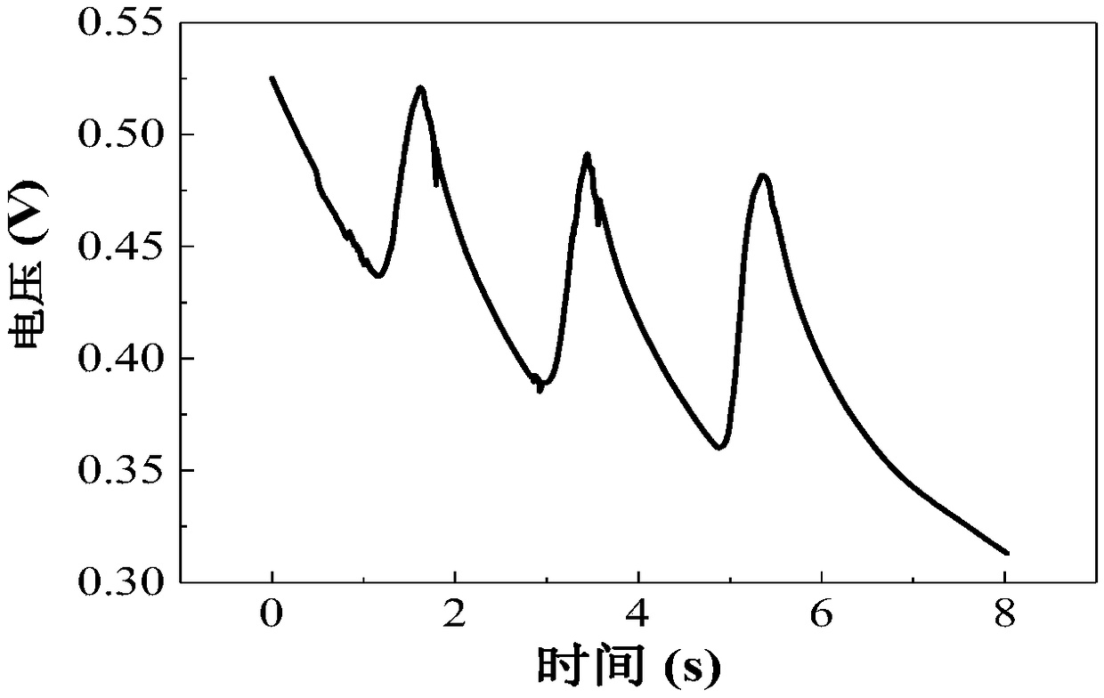 Flexible packaging method of laminated structure supercapacitor