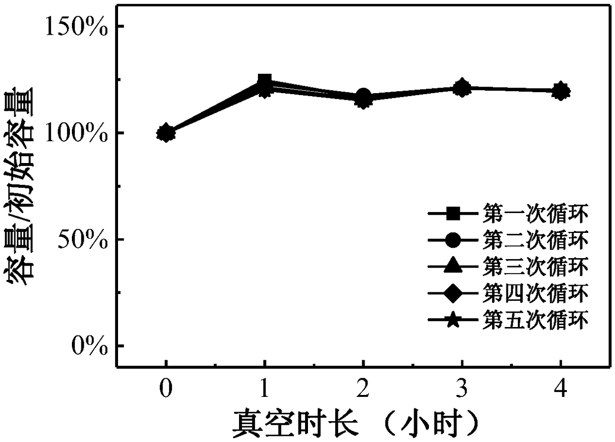 Flexible packaging method of laminated structure supercapacitor