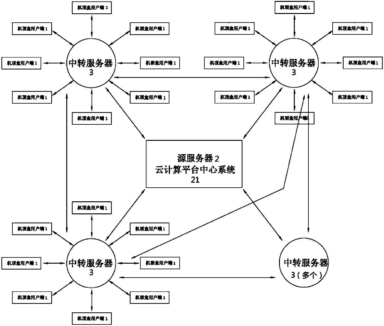 Set top box broadband network sharing system