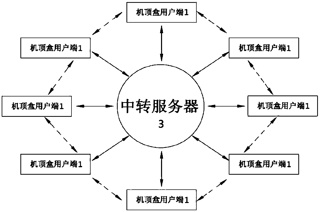 Set top box broadband network sharing system