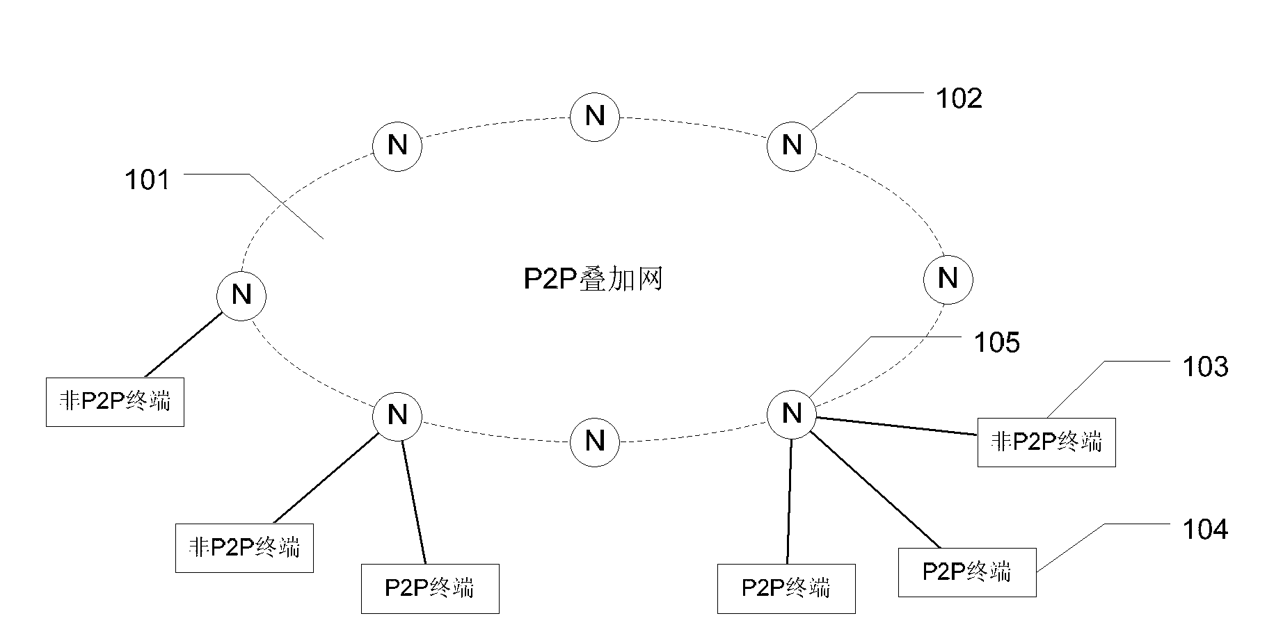 A method and an apparatus for establishing a session