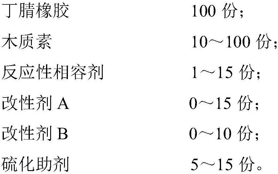 Lignin/nitrile butadiene rubber composite and preparation method thereof