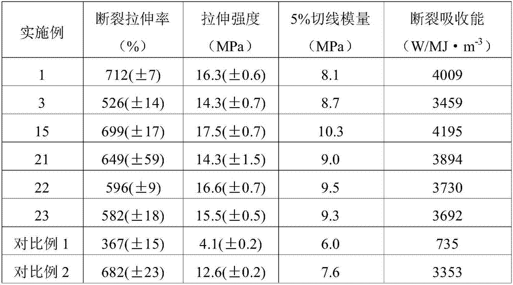 Lignin/nitrile butadiene rubber composite and preparation method thereof