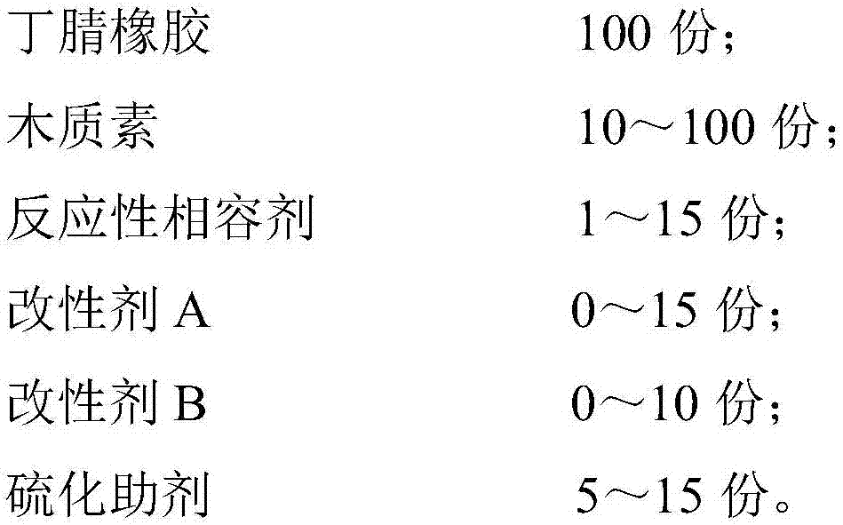 Lignin/nitrile butadiene rubber composite and preparation method thereof